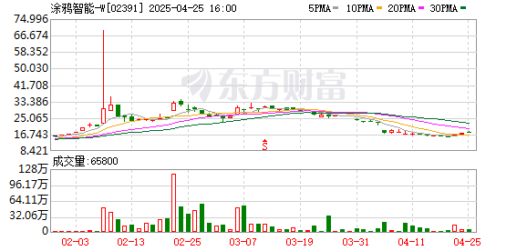 股票配资导航 港股DeepSeek概念股炒作也疯狂