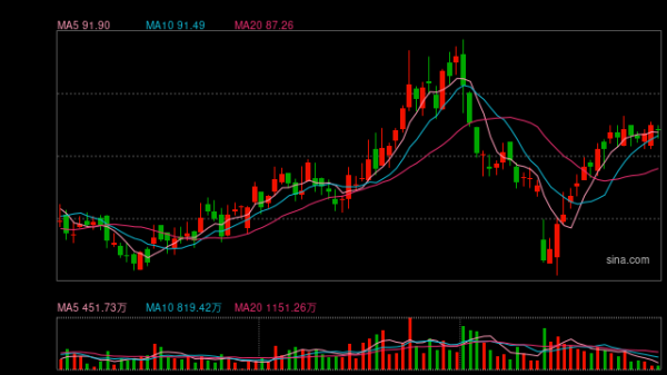 按天配资开户服务网 始祖鸟母公司美股上市表现未如预期