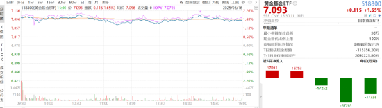 国内股票配资 ETF日报：中美经贸会谈联合声明对整车影响不大，对汽车零部件短期或有明显提振，可关注汽车ETF